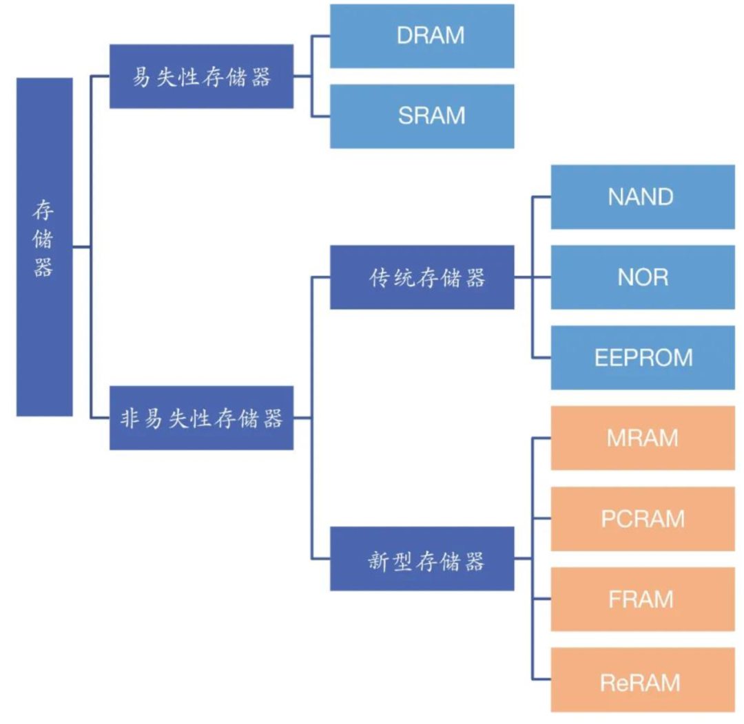 1633940036687683.png ReRam2.png