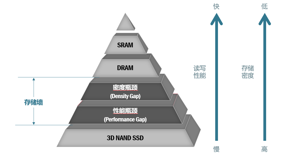 核心技术_核心技术_昕原半导体（上海）有限公司