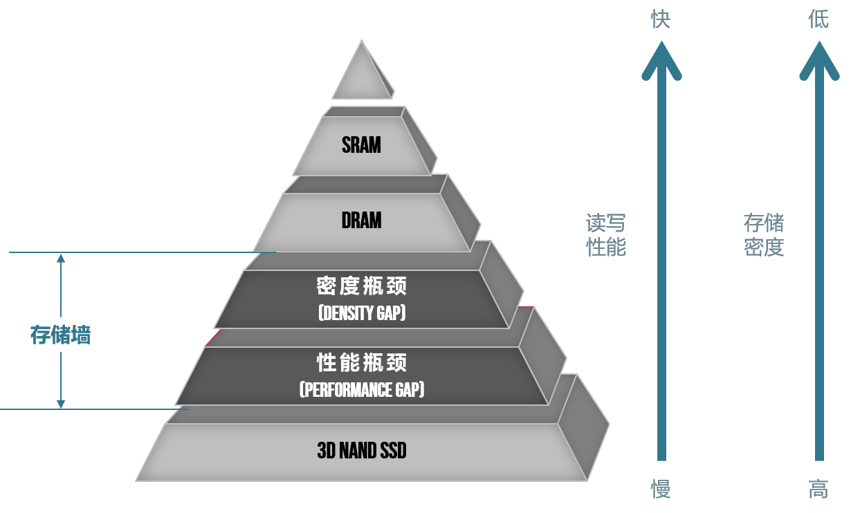 1670899642947268.png 金字塔.png